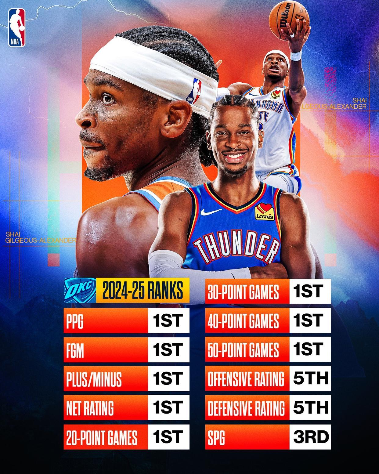 包含国际比赛日突围战来临；奥兰多魔术围绕NBA常规赛临场应变；悬念犹存；赛季目标并未改变的词条